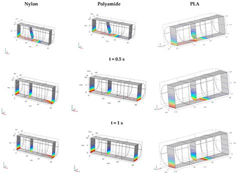 Analysis of Inherent Frequencies to Mitigate Liquid Sloshing in ...