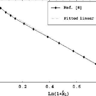 Programming Kramer Problem 的图像结果
