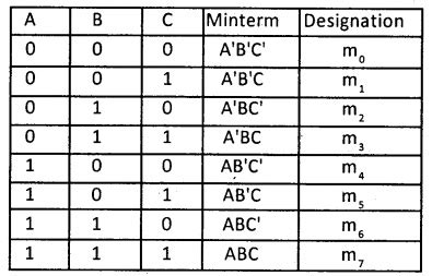 Image result for Computer Science Boolean Algebra Questions