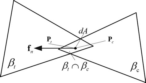 Normal Force 的图像结果