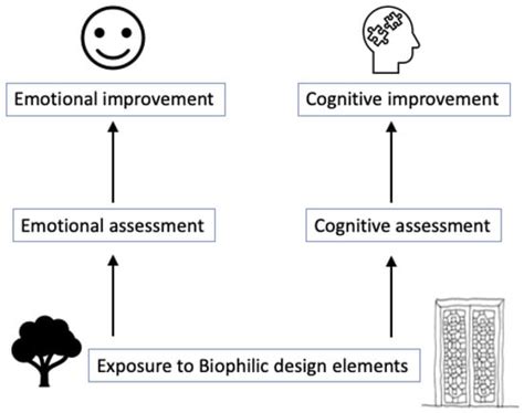 Artificial Intelligence Evaluates How Humans Connect to the Built ...