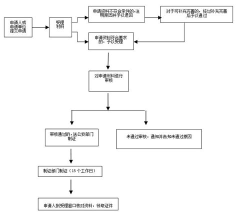 广州人才绿卡具体申领流程（含流程图）- 广州本地宝