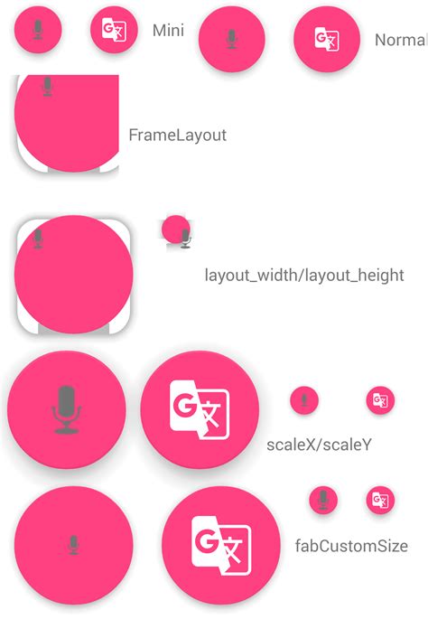 Image result for Floating Action Button Icon Position Android