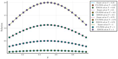 On Numerical Simulations of Variable-Order Fractional Cable Equation ...