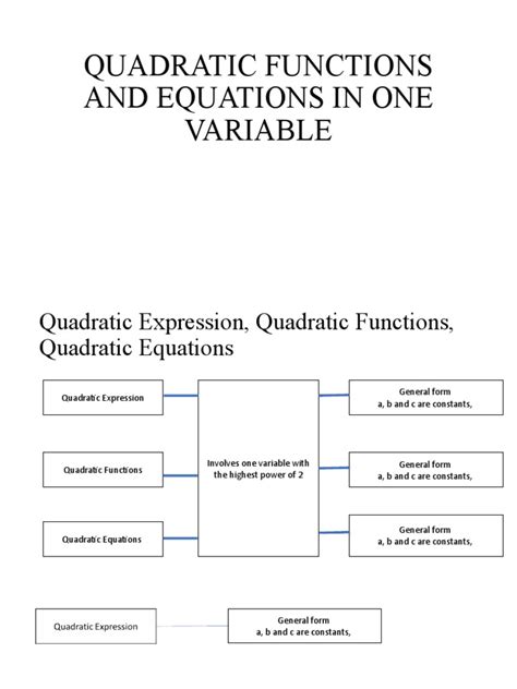 How to Use Quadratic Function 的图像结果