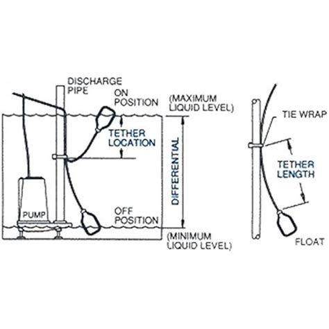Float Switch for Sump Pump -100-Foot Water Level India | Ubuy