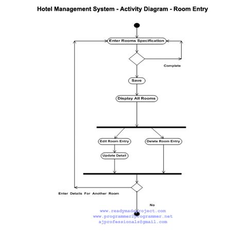 Hotel Management System - Activity Diagram - Room Entry | Download ...