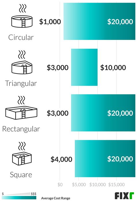 Hot Tub Installation Cost | Hot Tub Prices Installed