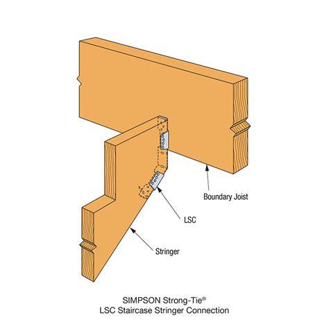 Image result for How to Use Stringer Brackets