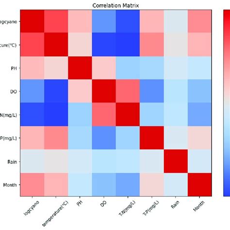 Correlation Data Set 的图像结果