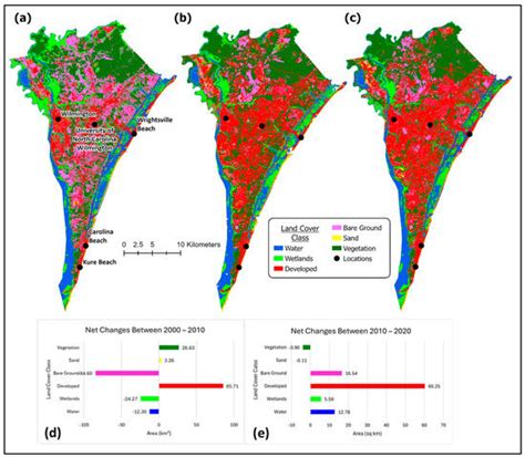 Predicting Land Cover Using a GIS-Based Markov Chain and Sea Level ...