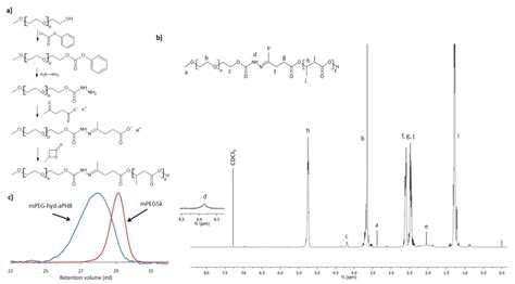 Shell-Sheddable Micelles Based on Poly(ethylene glycol)-hydrazone-poly ...