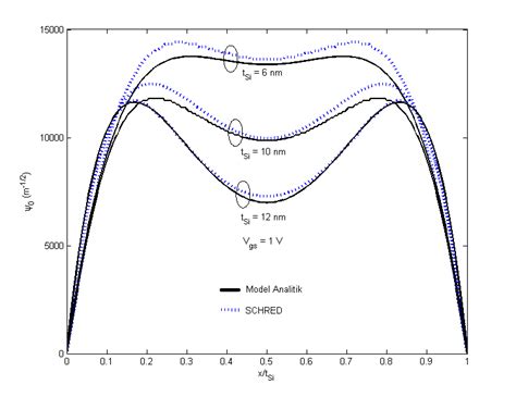 Image result for Normalized Eigenfunction