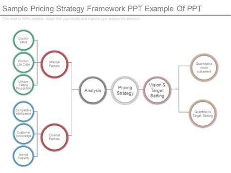 Pricing Framework Example 的图像结果