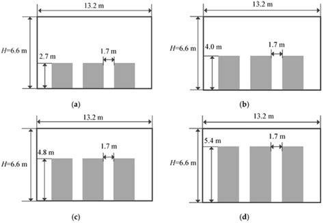Study of Fire Plume Behavior and Maximum Ceiling Temperature Rise in a ...