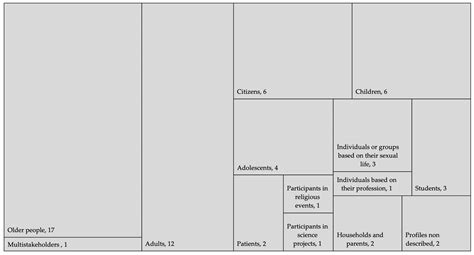 2Ws + 1H Systematic Review to (Re)Draw Actors and Challenges of ...