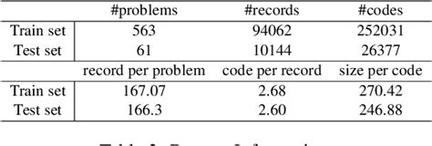Image result for Automated Program Repair