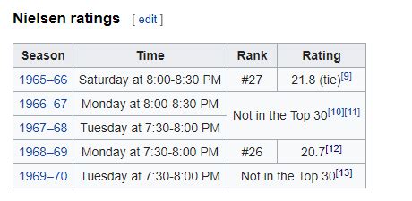 JSON Gzipped 的图像结果