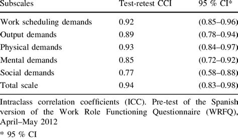 Test-Retest Reliability 的图像结果
