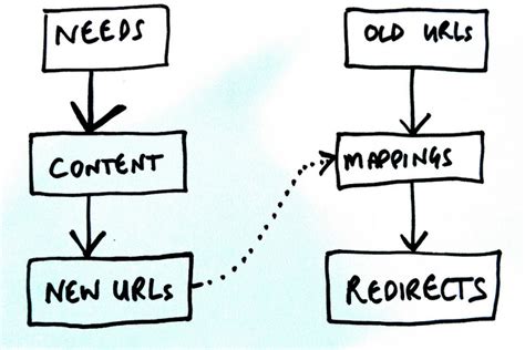 Image result for Simple Domain Context Map