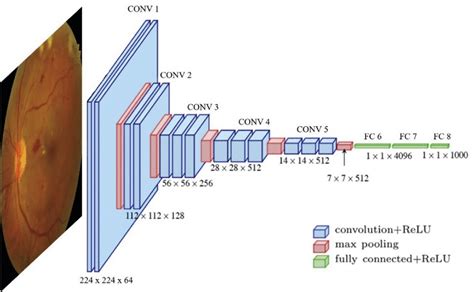 Image result for Machine Vision and Deep Learning Algorithms