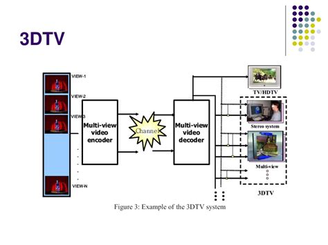 Image result for Multiview Video Coding