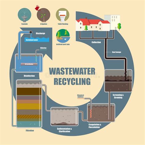 Image result for Solid Waste Recycling