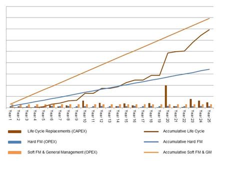 Image result for Operational Cost Examples