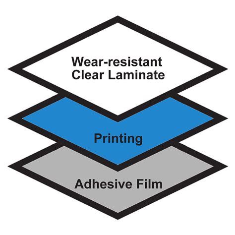 2 Pack Universal Korean Keyboard Stickers Transparent Background ...