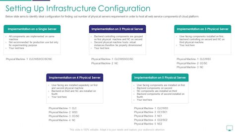 Setting Up Configuration 的图像结果