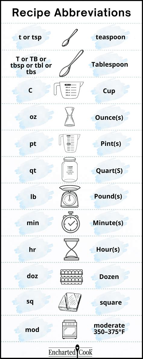 Abbreviation For Tablespoons at Aurora Mcdonald blog