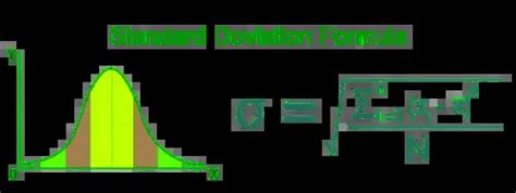 Image result for Standard Deviation Formula Calculator