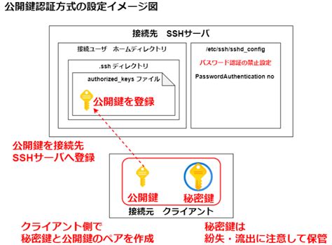 Image result for The Basic Interface of the Java Collection Framework
