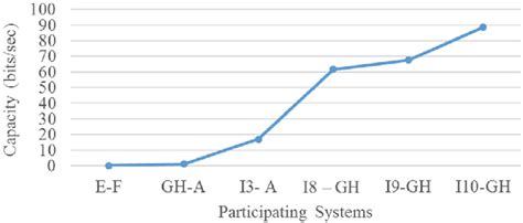 Image result for Capacity Calculation