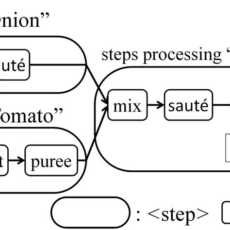 Algorithm Recipe 的图像结果