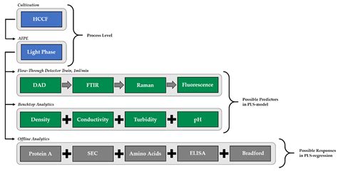 Towards Autonomous Operation by Advanced Process Control—Process ...