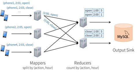 Image result for Apache Spark Streaming