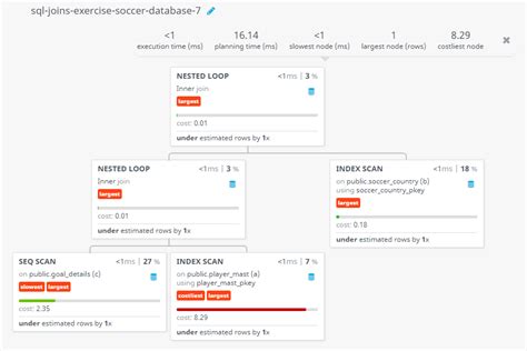 Image result for Soccer Database SQL