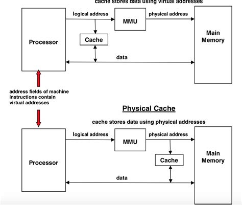 Browser Local Storage LPP Cache Time 的图像结果