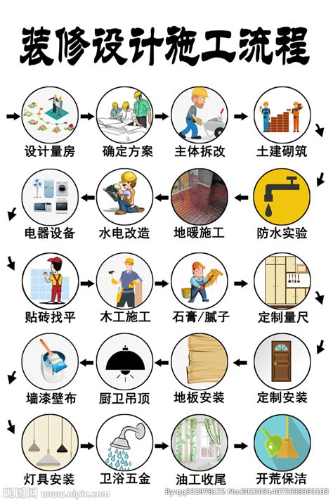 毛坯房装修步骤最全分解 17个步骤周密到无懈可击-资讯中心 - 9iHome新赣州房产网