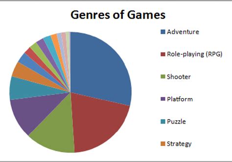 Computer Games Genres 的图像结果