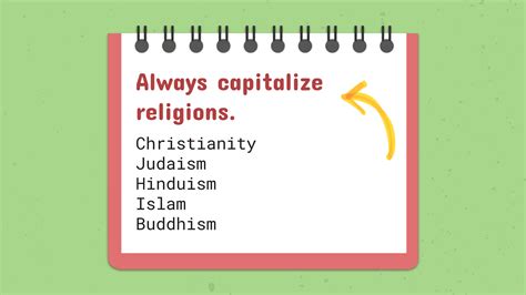 Is Christianity Capitalized