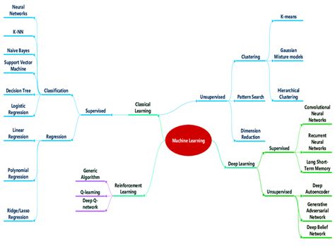 Machine Learning Is a Set of Methods 的图像结果
