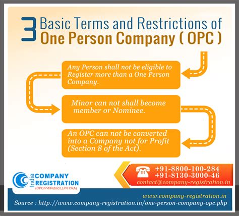 Infographics :: Company Law Services