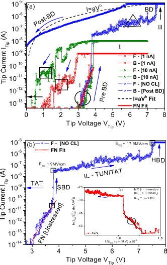 Image result for HF SiO2