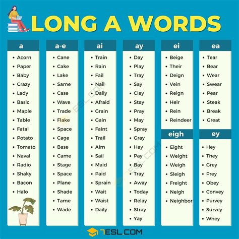 100+ Common Long A Words in the English Language • 7ESL