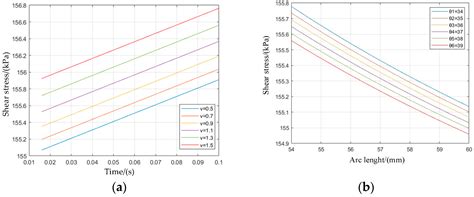 Design and Test of an Arc-Shaped Tooth Press Device for Combined Soil ...