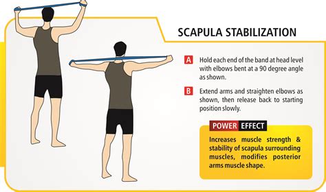 Shoulder Rehab Band Exercises