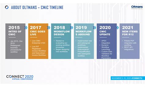 Workflow in Oracle Apps 的图像结果