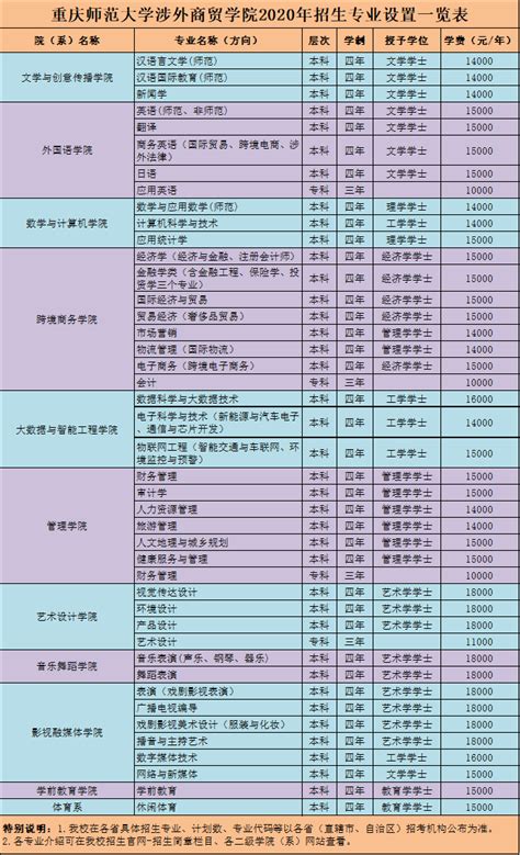 2020年重庆师范大学涉外商贸学院招生专业设置一览表_2024舞蹈艺考最新资讯-舞蹈艺考培训就在舞研艺考！